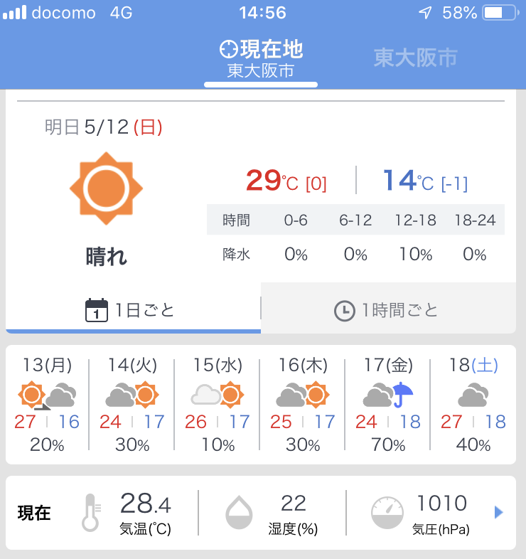 東 大阪 市 の 1 週間 の 天気 予報