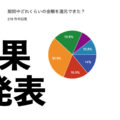 【結果発表】東大阪人に聞きたい06 スマホ決済で20％が返ってくる「東大阪市キャッシュレスdeハッピーポイントキャンペーン」利用した？